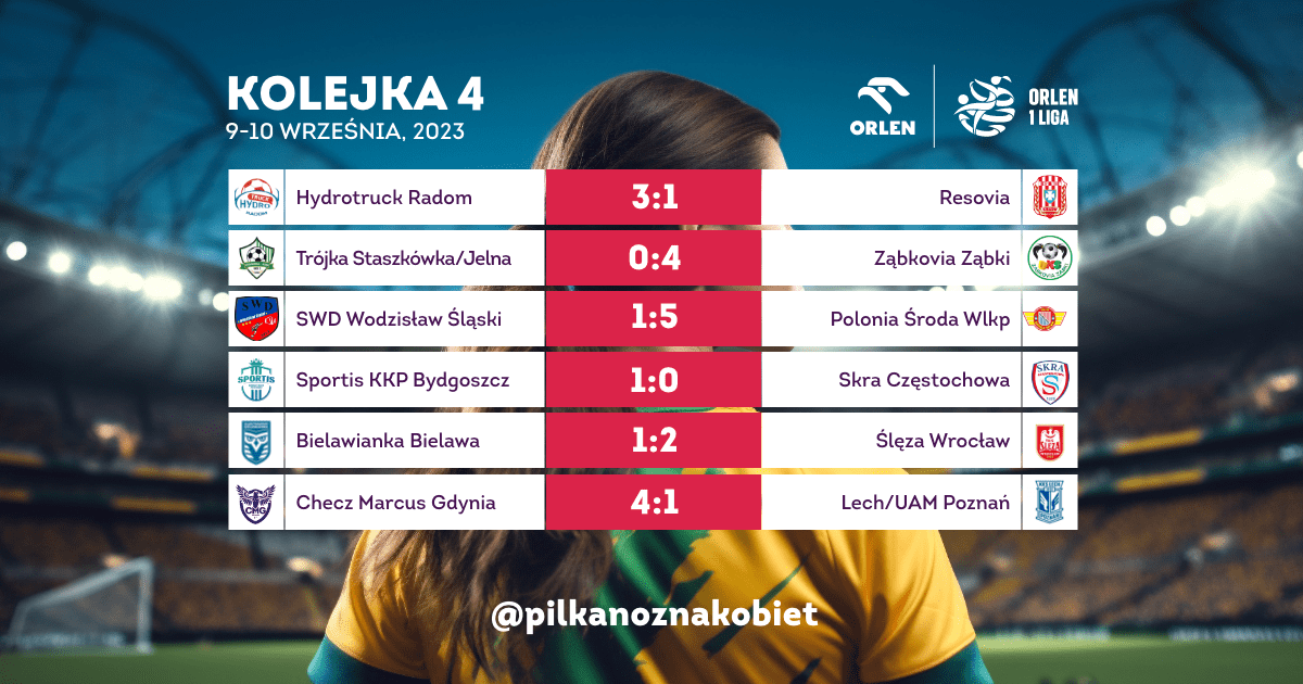 Wyniki 4 kolejki Orlen 1 Liga Kobiet Sezon 2023/24