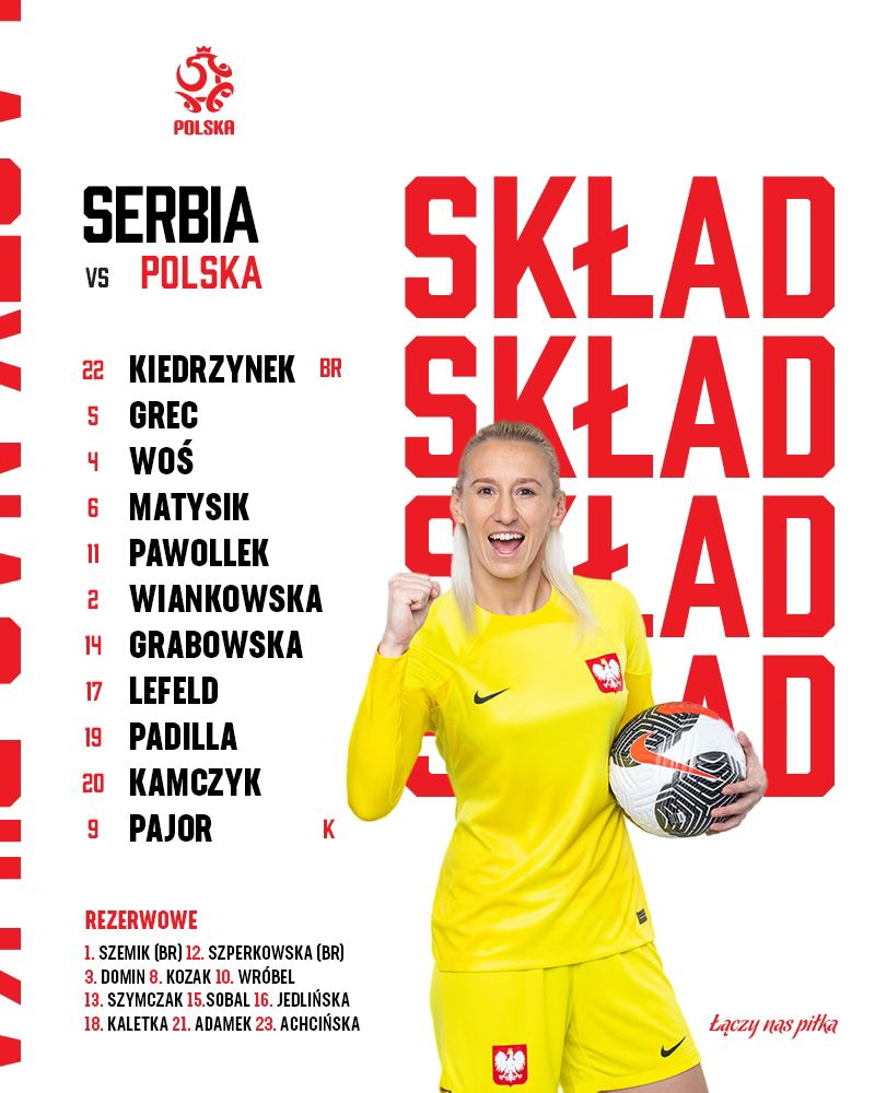 Serbia vs Polska Liga Narodów UEFA skład